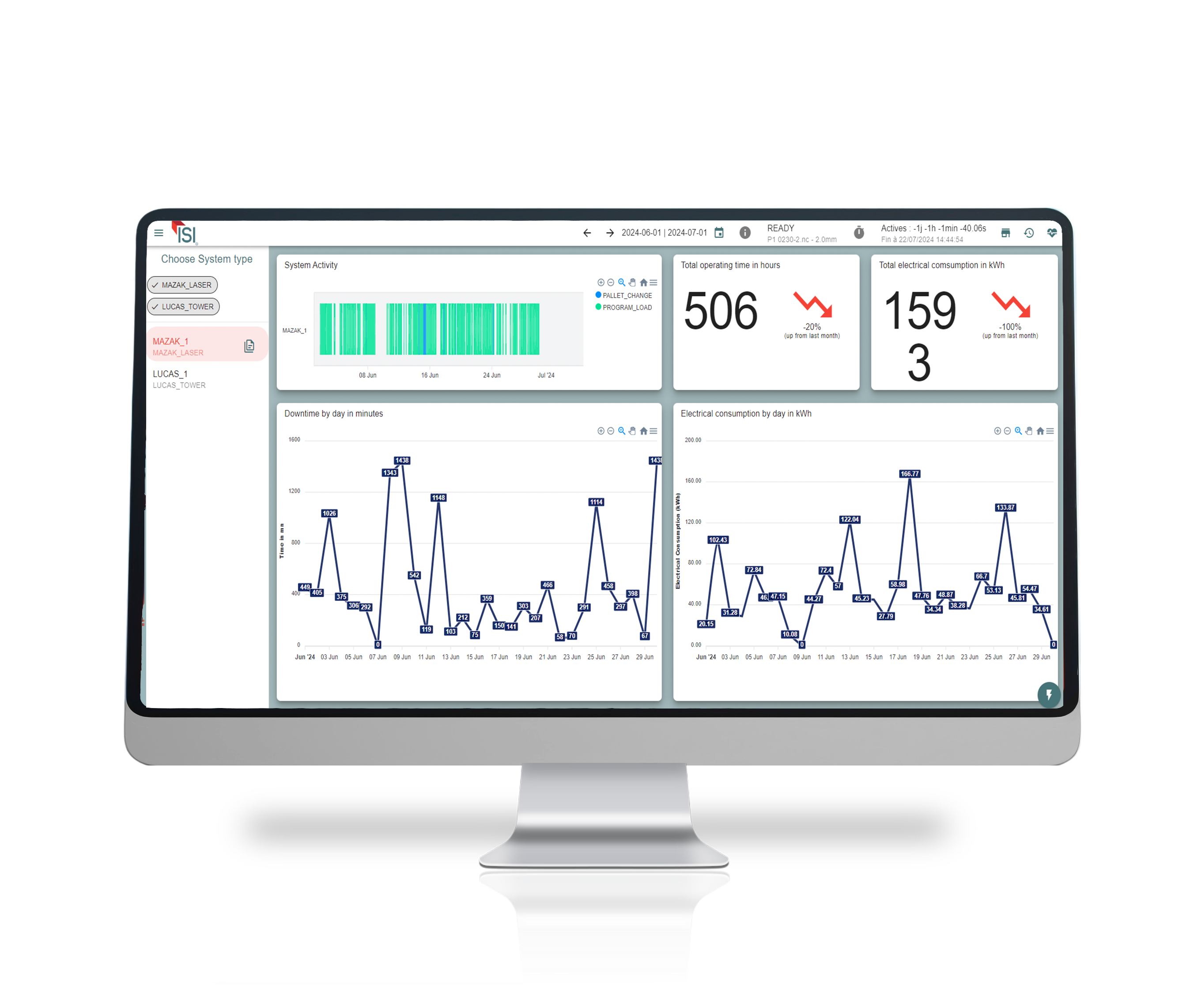 Ecran partie connect stats logiciel ISI®