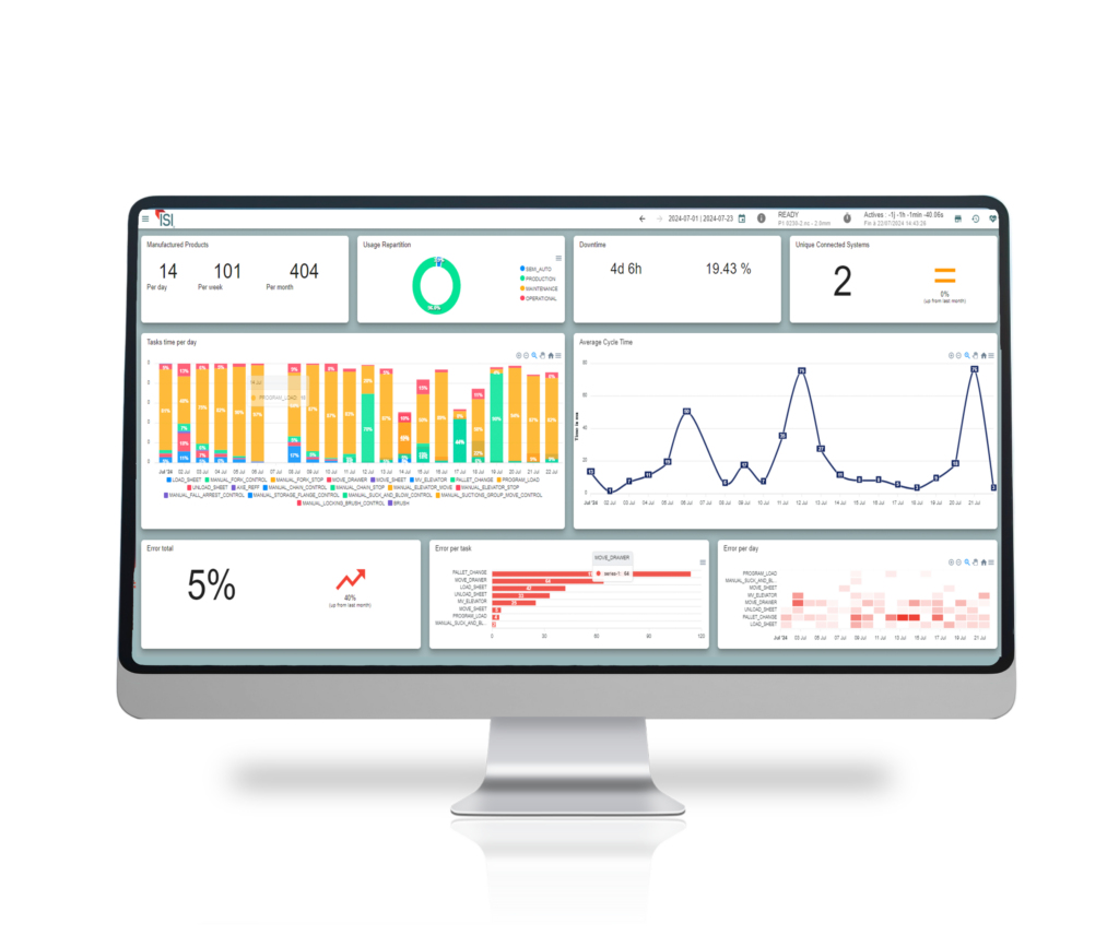 Ecran partie dashboard logiciel ISI®