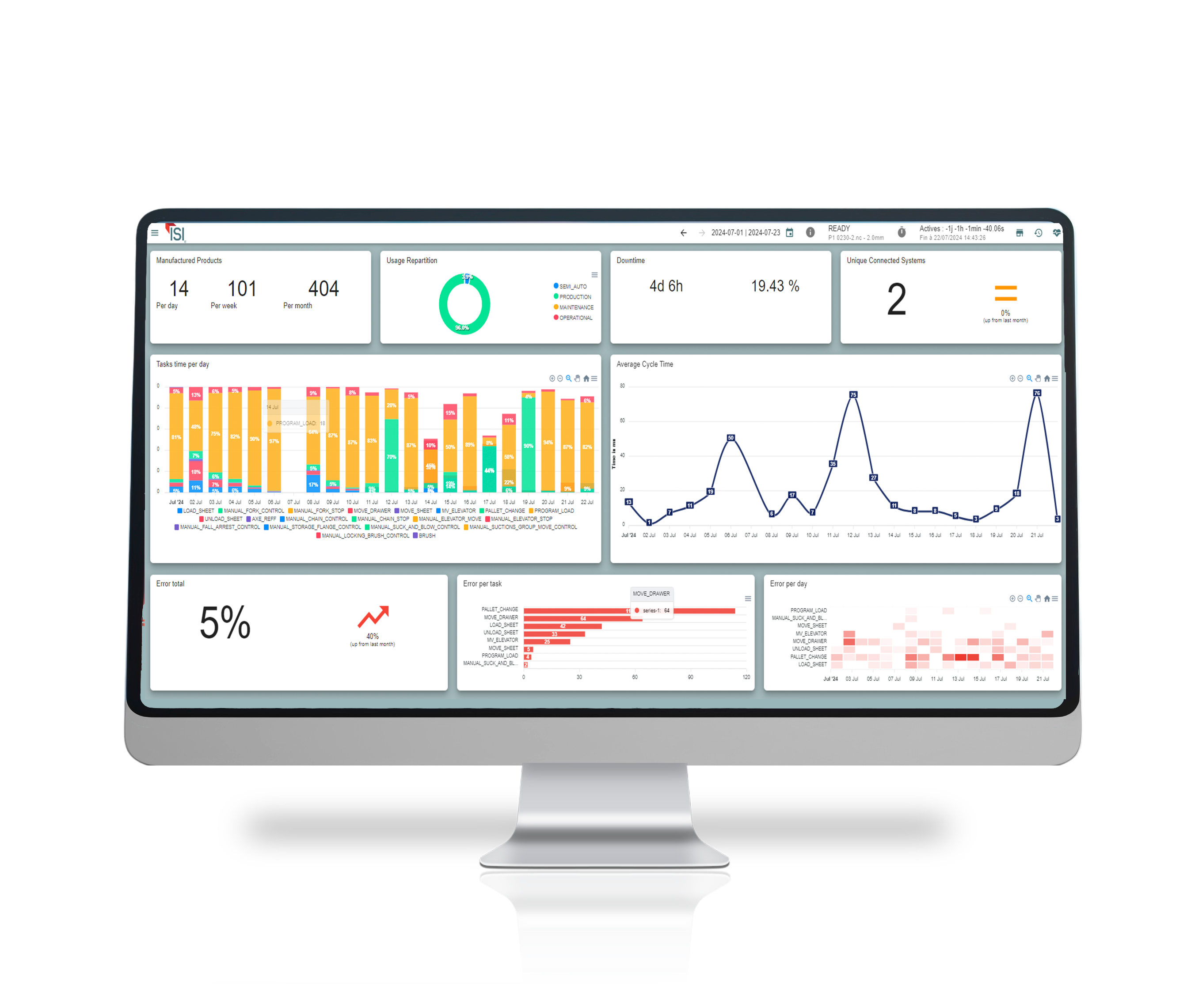 Ecran partie dashboard logiciel ISI®