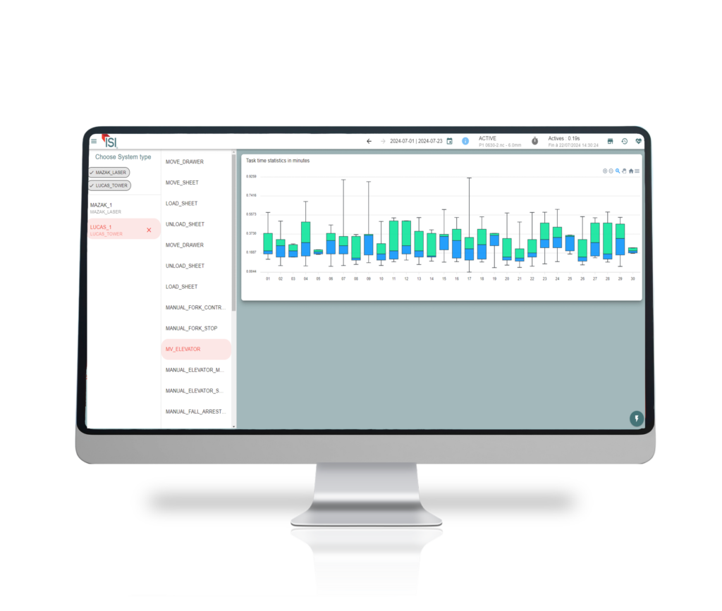 Ecran partie line stats logiciel ISI®