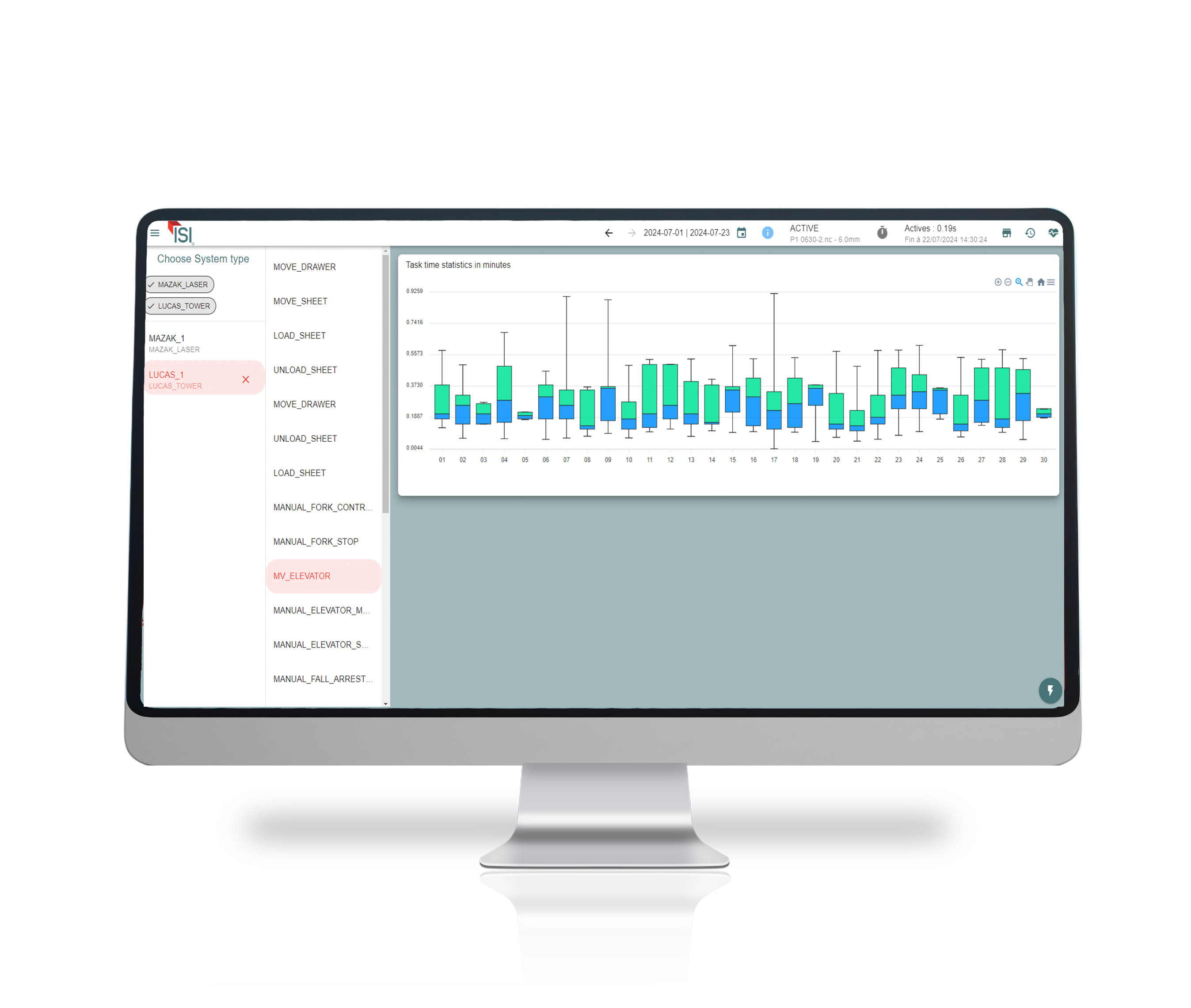 Ecran partie line stats logiciel ISI®